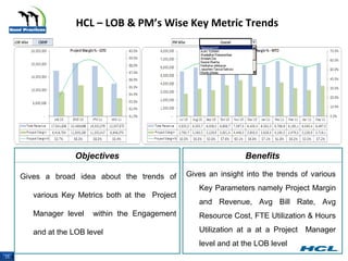 Integrated Performance Management Scorecard | PPT | Business Accounting ...