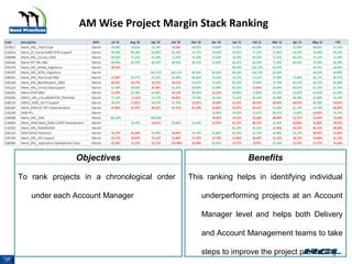Integrated Performance Management Scorecard