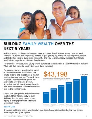 As the economy continues to improve, more and more Americans are seeing their personal
financial situations also improving. Instead of just getting by, many are now beginning to save
and find other ways to build their net worth. One way to dramatically increase their family
wealth is through the acquisition of real estate.
For example, let’s assume a young couple purchased and closed on a $250,000 home in January.
What will that home be worth five years down the road?
BUILDING FAMILY WEALTH OVER THE
NEXT 5 YEARS
KEEPINGCURRENTMATTERS.COM 10
Bottom Line
If you are looking to better your family’s long-term financial situation, buying your dream
home might be a great option.
$250,000
$260,000
$268,840
$276,905
$285,212
$293,198
January 2016 January 2017 January 2018 January 2019 January 2020 January 2021
$43,198
Increased home equity based on price appreciation projected by the Home Price Expectation Survey
potential growth in family wealth over the next five
years based solely on increased home equity
Pulsenomics surveys a nationwide panel
of over one hundred economists, real
estate experts and investment & market
strategists every quarter. They ask them
to project how residential prices will
appreciate over the next 5 years.
According to their latest survey, here is
how much value that $250,000 home will
gain in the coming years.
Over a five year period, that homeowner
can build their home equity to over
$40,000. And, in many cases, home
equity is a large portion of a family’s
overall net worth.
 