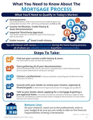 KEEPINGCURRENTMATTERS.COM 11
Source: Freddie Mac
 