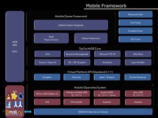 Mobile Framework
19
 
