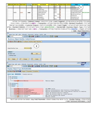 ,‫כללי‬ ‫באופן‬[1]‫ה‬‫אירוע‬‫פעילות‬ ‫מוזנק‬(Event Triggered)‫עם‬( ‫חומר‬ ‫יצירת‬ ‫כל‬Material Created‫באמצעות‬ )‫פעילות‬ ‫הליך‬
( ‫תקני/רגיל‬Standard Procedure)[3]‫כדוגמת‬( ‫הטרנזקציה/פעילות‬Transaction:)-MM01‫אחרת‬ ‫אחת‬ ‫כל‬ ‫או‬–,‫הנוכחי‬ ‫במקרה‬
‫נ‬‫ל‬ ‫ההזנקה‬ ‫את‬ ‫פעיל‬( ‫האירוע‬ ‫פעילות‬Event Trigger‫מתוך‬ ))[3]‫ה‬ ‫תוכנית‬( ‫לקוח‬Customer Program; )[2]‫ס‬‫וג‬‫עסקי‬ ‫אובייקט‬
‫תקני/רגיל‬[Type(Business Object)Standard BO]:-BUS1001006[‫תצורה‬‫ה‬ ‫החומר‬( ‫תקנית/רגילה‬Standard Material)][1]
‫וה‬( ‫אירוע‬Event:)-CREATED‫במסגרת‬ ‫נכללים‬‫ה‬( ‫טרנזקציה/פעילות‬Transaction:)-SWO1{( [ ‫העסקי‬ ‫האובייקט‬ ‫מאגר‬Business
Object Repository)BOR]}.
‫הקלדה‬-( ‫כפולה‬Double-Clicking‫גבי‬ ‫על‬ )( ‫המפתח‬ ‫שדה/משתנה‬ ‫פרמטר‬Key Field Parameter‫את‬ ‫מספקת‬ )‫הטכ‬ ‫הפרטים‬‫של‬ ‫ניים‬
( ‫השדה‬Technical InformationField.)
2
3
1
 