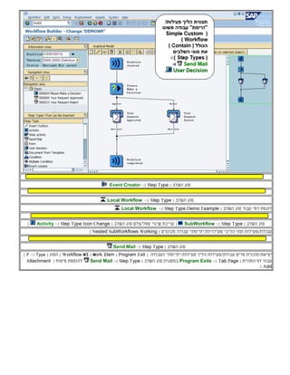 Workflows Examples & Business Objects Examples | PDF