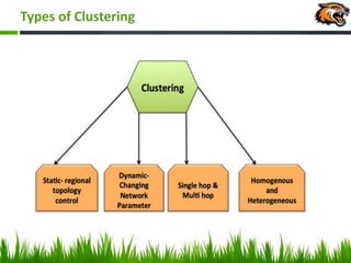 Types of Clustering
 