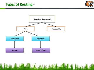 Types of Routing -
Rou ng Protocol
Flat Hierarchic
Proac ve Reac ve
DSDV AODV/DSR
 
