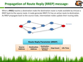 Propagation of Route Reply (RREP) message-
When a RREQ reaches a destination node the destination route is made available by Unicast a
RREP back to the source route. A node generate RREP if it has an active route to destination.
As RREP propagate back to the source node, intermediate nodes update their routing table.
 