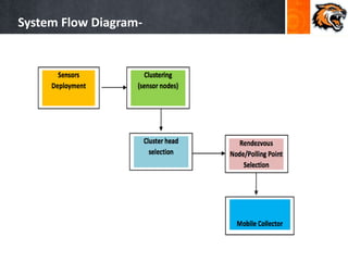 System Flow Diagram-
 
