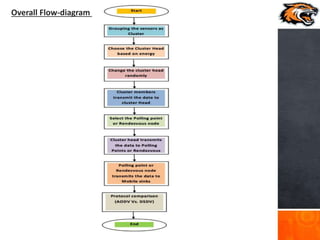 Overall Flow-diagram
 