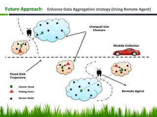 Future Approach- Enhance Data Aggregation strategy (Using Remote Agent)
 