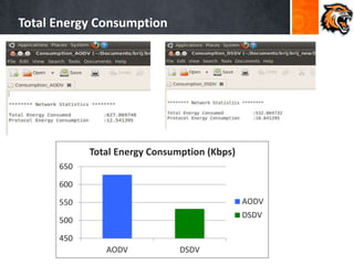 Total Energy Consumption
450
500
550
600
650
AODV DSDV
Total Energy Consumption (Kbps)
AODV
DSDV
 