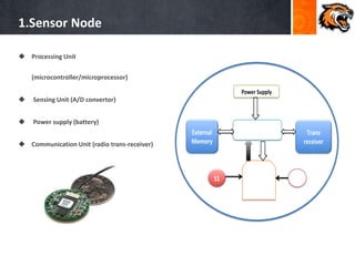 1.Sensor Node
 Processing Unit
(microcontroller/microprocessor)
 Sensing Unit (A/D convertor)
 Power supply (battery)
 Communication Unit (radio trans-receiver)
Power Supply
Microcontroller
Analog to
Digital
Convertor
S1 S2
External
Memory
Trans
receiver
 