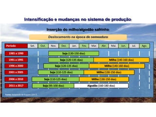 Soja (130-150 dias)
Soja (120-135 dias)
Soja (110-125 dias)
Soja (95-100 dias) Algodão (160-180 dias)
Período Set. Out. Nov. Dez. Jan. Fev. Mar. Abr. Mai. Jun. Jul. Ago.
Milho (130-150 dias)
Soja (110-125 dias) Milho (130-150 dias)
Fonte: Adaptado de Kappes (2017)
Milho (140-160 dias)
Soja (120-135 dias) Milho (140-160 dias)
1985 a 1990
1991 a 1995
1996 a 2000
2001 a 2005
2006 a 2010
2011 a 2017
Inserção do milho/algodão safrinha
Deslocamento na época de semeadura
Intensificação e mudanças no sistema de produção
 