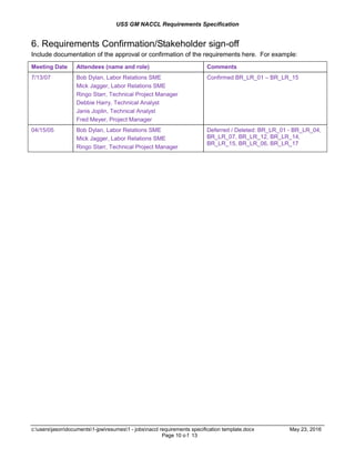 USS GM NACCL Requirements Specification
c:usersjasondocuments1-jpwresumes1 - jobsnaccl requirements specification template.docx May 23, 2016
Page 10 o f 13
6. Requirements Confirmation/Stakeholder sign-off
Include documentation of the approval or confirmation of the requirements here. For example:
Meeting Date Attendees (name and role) Comments
7/13/07 Bob Dylan, Labor Relations SME
Mick Jagger, Labor Relations SME
Ringo Starr, Technical Project Manager
Debbie Harry, Technical Analyst
Janis Joplin, Technical Analyst
Fred Meyer, Project Manager
Confirmed BR_LR_01 – BR_LR_15
04/15/05 Bob Dylan, Labor Relations SME
Mick Jagger, Labor Relations SME
Ringo Starr, Technical Project Manager
Deferred / Deleted: BR_LR_01 - BR_LR_04,
BR_LR_07, BR_LR_12, BR_LR_14,
BR_LR_15, BR_LR_06, BR_LR_17
 