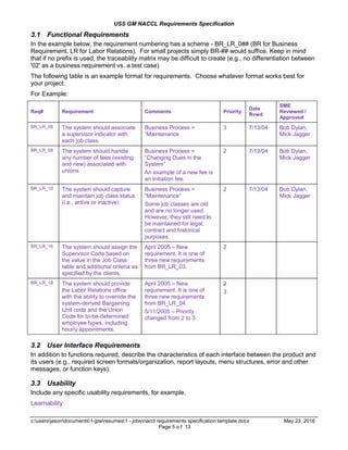 USS GM NACCL Requirements Specification
c:usersjasondocuments1-jpwresumes1 - jobsnaccl requirements specification template.docx May 23, 2016
Page 5 o f 13
3.1 Functional Requirements
In the example below, the requirement numbering has a scheme - BR_LR_0## (BR for Business
Requirement, LR for Labor Relations). For small projects simply BR-## would suffice. Keep in mind
that if no prefix is used, the traceability matrix may be difficult to create (e.g., no differentiation between
'02' as a business requirement vs. a test case)
The following table is an example format for requirements. Choose whatever format works best for
your project.
For Example:
Req# Requirement Comments Priority
Date
Rvwd
SME
Reviewed /
Approved
BR_LR_05 The system should associate
a supervisor indicator with
each job class.
Business Process =
“Maintenance
3 7/13/04 Bob Dylan,
Mick Jagger
BR_LR_08 The system should handle
any number of fees (existing
and new) associated with
unions.
Business Process =
“Changing Dues in the
System”
An example of a new fee is
an initiation fee.
2 7/13/04 Bob Dylan,
Mick Jagger
BR_LR_10 The system should capture
and maintain job class status
(i.e., active or inactive)
Business Process =
“Maintenance”
Some job classes are old
and are no longer used.
However, they still need to
be maintained for legal,
contract and historical
purposes.
2 7/13/04 Bob Dylan,
Mick Jagger
BR_LR_16 The system should assign the
Supervisor Code based on
the value in the Job Class
table and additional criteria as
specified by the clients.
April 2005 – New
requirement. It is one of
three new requirements
from BR_LR_03.
2
BR_LR_18 The system should provide
the Labor Relations office
with the ability to override the
system-derived Bargaining
Unit code and the Union
Code for to-be-determined
employee types, including
hourly appointments.
April 2005 – New
requirement. It is one of
three new requirements
from BR_LR_04.
5/11/2005 – Priority
changed from 2 to 3.
2
3
3.2 User Interface Requirements
In addition to functions required, describe the characteristics of each interface between the product and
its users (e.g., required screen formats/organization, report layouts, menu structures, error and other
messages, or function keys).
3.3 Usability
Include any specific usability requirements, for example,
Learnability
 