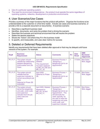 USS GM NACCL Requirements Specification
c:usersjasondocuments1-jpwresumes1 - jobsnaccl requirements specification template.docx May 23, 2016
Page 9 o f 13
 Use of a particular operating system;
 The need for environment-independence - the product must operate the same regardless of
operating systems, networks, development or production environments.
4. User Scenarios/Use Cases
Provide a summary of the major functions that the product will perform. Organize the functions to be
understandable to the customer or a first time reader. Include use cases and business scenarios, or
provide a link to a separate document (or documents). A business scenario:
 Describes a significant business need
 Identifies, documents, and ranks the problem that is driving the scenario
 Describes the business and technical environment that will resolve the problem
 States the desired objectives
 Shows the “Actors” and where they fit in the business model
 Is specific, and measurable, and uses clear metrics for success
5. Deleted or Deferred Requirements
Identify any requirements that have been deleted after approval or that may be delayed until future
versions of the system. For example:
Req#
Business
Requirement
Status Comments Pri
Date
Rvwd
SME
Reviewed
/Approved
BR_LR_01 The system should
validate the relationship
between Bargaining
Unit/Location and Job
Class.
April 2005:
Deleted.
This requirement
has been replaced
by BR_LR_036 and
BR_CC_33.
Business Process =
“Assigning a
Bargaining Unit to an
Appointment”
1 7/13/04 Bob Dylan,
Mick Jagger
BR_LR_02 The system should
validate that the
supervisor indicator is
correct according to job
class.
Deferred to Phase 2B:
3/29/2005
April 2005:
Deferred to Phase
2B.
Business Process =
“Assigning a
Bargaining Unit to an
Appointment”
3 7/13/04 Bob Dylan,
Mick Jagger
BR_LR_03 The system should
derive the bargaining
unit code, union code,
and supervisor
indicator from the job
class code and
location.
April 2005: Deleted
Replaced by
BR_LR_16 and
BR_LR_17.
Business Process =
“Assigning a
Bargaining Unit to an
Appointment”; This
will eliminate the
need, typically, for
the user to enter the
bargaining unit code,
union code and
supervisor indicator.
1 7/13/04 Bob Dylan,
Mick Jagger
 