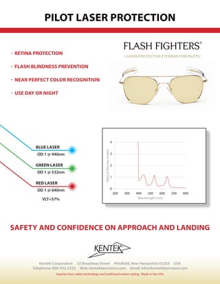 - RETINA PROTECTION
- FLASH BLINDNESS PREVENTION
- NEAR PERFECT COLOR RECOGNITION
- USE DAY OR NIGHT
Kentek Corporation 32 Broadway Street Pittsfield, New Hampshire 03263 USA
Telephone: 800-432-2323 Web: kenteklaserstore.com Email: info@kenteklaserstore.com
FLASH FIGHTERS
®
/ LASER PROTECTIVE EYEWEAR FOR PILOTS/
Superior laser safety technology and traditional aviator styling. Made in the USA.
®
SAFETY AND CONFIDENCE ON APPROACH AND LANDING
PILOT LASER PROTECTION
OD 1 @ 440nm
OD 1 @ 532nm
OD 1 @ 640nm
VLT=57%
BLUE LASER
GREEN LASER
RED LASER
0
1
2
3
4
200 300 400 500 600 700 800
)xedni(ytisneDlacitpO
Wavelength (nm)
 