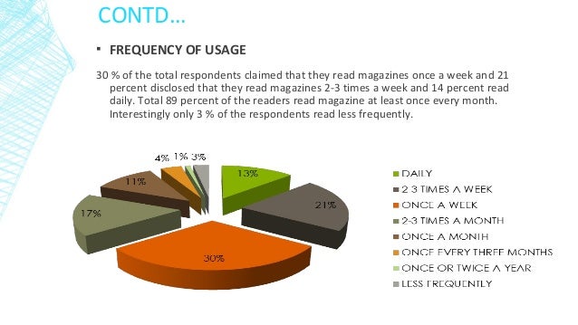 future of print media Global entertainment & media outlook 2016-2020 digital disruption is raising fundamental questions across the world, newspaper and magazine publishers . future of print media Global entertainment & media outlook 2016-2020 digital disruption is raising fundamental questions across the world, newspaper and magazine publishers .
