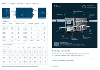 54
PROCESS AIR FLOW1 5–
1 5– REGENERATION AIR FLOW
ROTOR AND SILICA GEL
Fibreglass rotor coated with silica gel.
1g of silica gel has a hygroscopic surface area of approx. 800 square metres.
9g of silica gel has a hygroscopic surface area corresponding to 1 football pitch.
1
PROCESS AIR INPUT
2
AIR PASSES
THROUGH FILTER
3
AIR PASSES
THROUGH ROTOR
4
PROCESS AIR PASSES
THROUGH FAN
5
PROCESS AIR
OUTPUT
REGENERATION
AIR ENTERS
1
REGENERATION AIR
IS HEATED
2REGENERATION
AIR OUTPUT
5
REGENERATION AIR
PASSES THROUGH ROTOR
3
REGENERATION AIR
PASSES THROUGH FAN
4
Standardised, modular configurations designed for the easy integration
of a wide range of heaters, cooling systems, fans, filters, etc.
Any kind of thermal input can be used – electricity, gas, steam, district heating,
recovered thermal energy, waste heat, etc.
MAXIMUM FLEXIBILITY
COTES FLEXIBLE –TECHNICAL SPECIFICATIONS
HOW
IT WORKS
COTES.COM
L W
H
A
D
C
B
REGENERATION
AIR OUT
REGENERATION
AIR IN
PROCESS
AIR IN
PROCESS
AIR OUT
All information is provisional, depending on exact specifications and equipment ordered, and is subject to change without further notice
CAPACITIES AT 20°C 60%RH, 10m ABOVE SEA LEVEL
STANDARD
CONFIGURATION
PROCESS AIR
/ M3
/HOUR
REGENERATION AIR
/ M3
/HOUR
VOLTAGE
/ PHASES
CONNECTED LOAD
/ KW
REGENERATION
AIR HEATER
/ KW
CAPACITY
/ KG/HOUR
CRP 2000 / CRT 3000 2000 / 3000 720 400 /3Ph+PE 25 22 14.6 / 16.6
CRP 4000 / CRT 6000 4000 / 6000 1400 400 /3Ph+PE 50 45 28.8 / 32.4
CRP 6000 / CRT 9000 6000 / 9000 1900 400 /3Ph+PE 65 59 40.3 / 44.3
CRP 8000 8000 2600 400 /3Ph+PE 92 84 56.6
CRT 12000 12000 2600 400 /3Ph+PE 92 84 62.6
CRP 12000 12000 4000 400 /3Ph+PE 146 135 92.2
CRT 18000 18000 4000 400 /3Ph+PE 149 135 98.3
CRP 18000 18000 5700 400 /3Ph+PE 197 180 128.7
CRT 25000 25000 5700 400 /3Ph+PE 195 180 132.5
CRP 25000 25000 8000 400 /3Ph+PE 278 255 181.5
CRP 30000 30000 9800 400 /3Ph+PE 345 315 220.0
CRP 40000 40000 12600 400 /3Ph+PE as specified as specified 294.0
Larger capacities and other specifications by agreement, to meet customer requirements
MEASUREMENTS
STANDARD
CONFIGURATION
L
LENGTH
(MM)
W
WIDTH (MM)
H
HEIGHT
(MM)
A
PROCESS AIR
INLET
(MM)
B
PROCESS AIR
OUTLET
(MM)
C
REGENERATION
AIR INLET
(MM)
D
REGENERATION
AIR OUTLET
(MM)
WEIGHT
(KG)
CRP 2000 / CRT
3000
2438 1110 1480 950 x 450 ø 500 500 x 500 ø 250 750
CRP 4000 / CRT
6000
2438 1110 1480 950 x 450 ø 500 500 x 500 ø 250 800
CRP 6000 / CRT
9000
2438 1410 1780 1000 x 600 ø 560 500 x 500 ø 315 1000
CRP 8000 3049 1710 2030 1500 x 800 ø 560 600 x 600 ø 315 1500
CRT 12000 3049 1710 2030 1500 x 800 ø 560 600 x 600 ø 400 1500
CRP 12000 3660 1710 2030 1500 x 800 ø 560 600 x 600 ø 400 1700
CRT 18000 3046 1910 2230 1500 x 900 ø 800 800 x 800 ø 400 1950
CRP 18000 3657 1910 2230 1500 x 900 ø 800 800 x 800 ø 400 2500
CRT 25000 3657 2410 2530 2000 x 1000 ø 1000 800 x 800 ø 500 3000
CRP 25000 3657 2410 2530 2000 x 1000 ø 1000 800 x 800 ø 500 3500
CRP 30000 4268 2410 2830 2000 x 1200 ø 1000 800 x 800 ø 500 4000
 