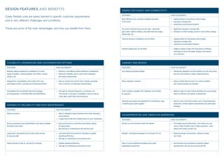76
Cotes Flexible units are easily tailored to specific customer requirements
and to very different challenges and conditions.
These are some of the main advantages, and how you benefit from them.
DESIGN FEATURES AND BENEFITS
FLEXIBILITY, INTEGRATION AND CUSTOMISATION OPTIONS
FEATURES HOW YOU BENEFIT
Modular design prepared for installation of a wide
range of heaters, cooling systems, fans filters, control
options, etc.
> 	Rational, cost-effective dehumidification installations.
> 	Maximum reliability due to use of well-integrated
	 pre-tested components.
Designed for compatibility with modern PLC and
web-based control, warning and monitoring systems.
> 	Easy to control and monitor from virtually anywhere,
	 with a minimum of manpower requirements.
Compatible with all standard electrical voltages
and frequencies (110V/230V/400V and 50Hz/60Hz).
>	 No need for special equipment, connectors, etc.
	 This results in savings on installation costs as well as
	 more rapid, glitch-free commissioning.
SOUNDPROOFING AND VIBRATION DAMPENING
FEATURES HOW YOU BENEFIT
All fans can be mounted inside the cabinet. >	 This keeps sound levels down, and means you can
	 mount Cotes Flexible units virtually anywhere – even
	 places with public access, etc.
Straight, unhindered passage of air through the unit. >	 Reduces energy consumption, pressure losses
	 and noise.
Easy to mount additional insulation and noise
suppression equipment.
>	 Sound levels can be tailored to specific project
	 requirements, and can be as low as 60 dB.
ENERGY EFFICIENCY AND CONNECTIVITY
FEATURES HOW YOU BENEFIT
Most effective rotor currently available anywhere
in the world.
>	 Opportunities for recovering costly energy.
>	 Savings on energy bills.
>	 Improved environmental footprint.
Any kind of thermal input can be used – electricity,
gas, steam, district heating, recovered thermal energy,
waste heat, etc.
> 	 Significant savings on energy bills.
> 	 Freedom to switch energy source if cost profiles change.
Thermal recovery installations can be fitted. >	 Opportunities for recovering costly energy.
>	 Savings on energy bills.
>	 Improved environmental footprint.
Variable-speed fans can be fitted. >	 Makes it easier to deal with fluctuating conditions,
	 optimises air flow and keeps energy consumption
	 to a minimum.
CABINET AND DESIGN
FEATURES HOW YOU BENEFIT
Eye-catching industrial design >	 Attractively designed unit that stands out from the crowd, 	
	 and can be mounted in highly visible positions.
Rotor inspection window. >	 Easy to check that the rotor is in prime condition
	 and working exactly as intended.
Outer surfaces available with materials, and finishes
as required.
>	 Makes it easy to match brand identities and surrounding
	 decor so that the unit blends in attractively.
Cabinets and panels are designed for smoothness, ease
of cleaning and good hygiene.
>	 Ideal for use in the food industry and in pharmaceutical
	 production, where hygiene requirements are particularly 	
	stringent.
DURABILITY, RELIABILITY AND EASY MAINTENANCE
FEATURES HOW YOU BENEFIT
Robust structure. >	 Able to withstand tough treatment and harsh operating
	environments.
>	 Longer service life and a better return on your investment.
All key components are standardised units easily available
throughout the world.
>	 Easy service and no downtime and delays waiting
	 for spare parts.
>	 Big savings on maintenance and service work.
Large doors and panels ensure rapid, easy access
for service staff.
>	 Less downtime during service, resulting in greater
	 operating efficiency.
>	 Savings on maintenance and service work.
Filters are easy to get at, and quick to change. >	 Greater operating efficiency.
>	 Savings on maintenance and service work.
 