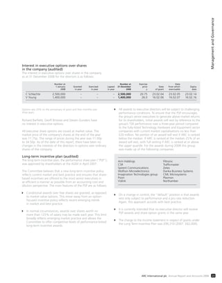 ManagementandGovernance
23ARC International plc Annual Report and Accounts 2008
Options vest 25% on the anniversary of grant and then monthly over
three years.
Richard Barfield, Geoff Bristow and Steven Gunders have
no interest in executive options.
All executive share options are issued at market value. The
market price of the company’s shares at the end of the year
was 11.75p. The range of prices during the year was 11.00p
to 34.50p. As of the date of this report, there have been no
changes in the interests of the directors in options over ordinary
shares of the company.
Long-term incentive plan (audited)
The long-term incentive plan, the performance share plan (“PSP”),
was approved by shareholders at the AGM in April 2007.
The Committee believes that a new long-term incentive policy
reflects current market and best practice and ensures that share-
based incentives are offered to the most senior executives in
as efficient a manner as possible from an accounting cost and
dilution perspective. The main features of the PSP are as follows:
Conditional awards over free shares are granted, as opposed
to market value options. This move away from an option-
focused incentive policy reflects recent emerging trends
in market and best practice.
In normal circumstances, awards over shares worth no
more than 125% of salary may be made each year. This limit
broadly reflects emerging market practice and allows the
Committee to offer competitive levels of performance-linked
long-term incentive awards.
All awards to executive directors will be subject to challenging
performance conditions. To ensure that the PSP encourages
the group’s senior executives to generate above market returns
for its shareholders, initial awards will vest by reference to the
group’s TSR performance over a three-year period compared
to the fully-listed Technology Hardware and Equipment sector
companies with current market capitalisations no less than
£20 million. No portion of an award will vest if ARC is ranked
below the median. If ARC is ranked at the median 25% of an
award will vest, with full vesting if ARC is ranked at or above
the upper quartile. For the awards during 2008 this group
was made up of the following companies:
Arm Holdings Filtronic
CSR Trafﬁcmaster
Spirent Communications Zetex
Wolfson Microelectronics Danka Business Systems
Imagination Technologies group CML Microsystems
Psion Plasmon
Vislink Northamber
On a change in control, the “default” position is that awards
vest only subject to performance and a pro rata reduction.
Again, this approach accords with best practice.
It is currently intended that no executive director will receive
PSP awards and share option grants in the same year.
The charge to the income statement in respect of grants under
the Long Term Incentive Plan was £90,310 (2007: £62,000).
Interest in executive options over shares
in the company (audited)
The interest in executive options over shares in the company
as at 31 December 2008 for the directors is as follows:
Number at Number at Exercise Date
1 January Granted Exercised Lapsed 31 December price Date from which Expiry
2008 in year in year in year 2008 p of grant exercisable date
C Schlachte 2,500,000 – – – 2,500,000 20.75 23.02.04 23.02.05 23.02.14
V Young 1,400,000 – – – 1,400,000 26.0 16.02.06 16.02.07 16.02.16
 