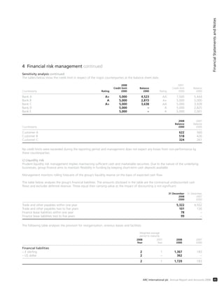 4 Financial risk management continued
Sensitivity analysis continued
The tables below show the credit limit in respect of the major counterparties at the balance sheet date.
2008 2007
Credit limit Balance Credit limit Balance
Counterparty Rating £000 £000 Rating £000 £000
Bank A A+ 5,000 4,523 AA 7,500 5,444
Bank B A 5,000 2,815 A+ 5,000 5,000
Bank C A+ 5,000 3,638 AA 5,000 3,928
Bank D 5,000 – A 5,000 2,825
Bank E 5,000 – A 5,000 2,001
2008 2007
Balance Balance
Counterparty £000 £000
Customer A 622 560
Customer B 518 426
Customer C 324 261
No credit limits were exceeded during the reporting period and management does not expect any losses from non-performance by
these counterparties.
c) Liquidity risk
Prudent liquidity risk management implies maintaining sufficient cash and marketable securities. Due to the nature of the underlying
businesses, group finance aims to maintain flexibility in funding by keeping short-term cash deposits available.
Management monitors rolling forecasts of the group’s liquidity reserve on the basis of expected cash flow.
The table below analyses the group’s financial liabilities. The amounts disclosed in the table are the contractual undiscounted cash
flows and excludes deferred revenue. These equal their carrying value as the impact of discounting is not significant.
31 December 31 December
2008 2007
£000 £000
Trade and other payables within one year 5,322 4,502
Trade and other payables two to ﬁve years 101 126
Finance lease liabilities within one year 78 –
Finance lease liabilities two to ﬁve years 99 –
The following table analyses the provision for reorganisation, onerous leases and facilities:
Weighted average
period to maturity
2008 2007 2008 2007
Year Year £000 £000
Financial liabilities
– £ sterling 2 1 1,367 183
– US dollar 2 – 362 –
2 1 1,729 183
FinancialStatementsandNotes
45ARC International plc Annual Report and Accounts 2008
 