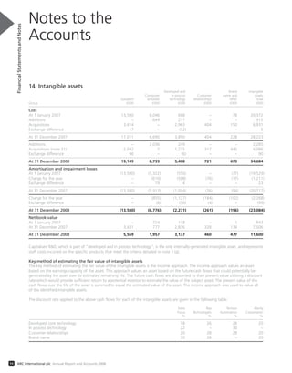 14 Intangible assets
Developed and Brand Intangible
Computer in process Customer name and assets
Goodwill software technology relationships other Total
Group £000 £000 £000 £000 £000 £000
Cost
At 1 January 2007 13,580 6,046 668 – 78 20,372
Additions – 644 271 – – 915
Acquisitions 3,414 – 2,963 404 150 6,931
Exchange difference 17 – (12) – – 5
At 31 December 2007 17,011 6,690 3,890 404 228 28,223
Additions – 2,036 249 – – 2,285
Acquisitions (note 31) 2,042 7 1,275 317 445 4,086
Exchange difference 96 – (6) – – 90
At 31 December 2008 19,149 8,733 5,408 721 673 34,684
Amortisation and impairment losses
At 1 January 2007 (13,580) (5,322) (550) – (77) (19,529)
Charge for the year – (610) (508) (76) (17) (1,211)
Exchange difference – 19 4 – – 23
At 31 December 2007 (13,580) (5,913) (1,054) (76) (94) (20,717)
Charge for the year – (855) (1,127) (184) (102) (2,268)
Exchange difference – (8) (90) (4) – (99)
At 31 December 2008 (13,580) (6,776) (2,271) (261) (196) (23,084)
Net book value
At 1 January 2007 – 724 118 – 1 843
At 31 December 2007 3,431 777 2,836 328 134 7,506
At 31 December 2008 5,569 1,957 3,137 460 477 11,600
Capitalised R&D, which is part of “developed and in process technology”, is the only internally-generated intangible asset, and represents
staff costs incurred on the specific products that meet the criteria detailed in note 3 (g).
Key method of estimating the fair value of intangible assets
The key method of estimating the fair value of the intangible assets is the income approach. The income approach values an asset
based on the earnings capacity of the asset. This approach values an asset based on the future cash flows that could potentially be
generated by the asset over its estimated remaining life. The future cash flows are discounted to their present value utilising a discount
rate which would provide sufficient return to a potential investor to estimate the value of the subject asset. The present value of the
cash flows over the life of the asset is summed to equal the estimated value of the asset. The income approach was used to value all
of the identified intangible assets.
The discount rate applied to the above cash flows for each of the intangible assets are given in the following table:
Sonic Teja Tenison Alarity
Focus Technologies Automation Corporation
% % % %
Developed core technology 18 26 26 20
In process technology 22 – 30 –
Customer relationships 20 28 28 20
Brand name 20 28 – 20
Notes to the
Accounts
FinancialStatementsandNotes
54 ARC International plc Annual Report and Accounts 2008
 
