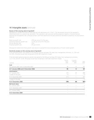 14 Intangible assets continued
Review of the carrying value of goodwill
Management consider the group to have only one cash generating unit (“CGU”). The recoverable amount of the goodwill is
determined based on a value-in-use calculation. This calculation uses a pre-tax cashflow projection based on financial forecasts
approved by management over a five-year period. Cash flows beyond the five-year period are calculated in perpetuity. Key assumptions
used are:
Revenue growth rate 20% per annum for five years
Operating expenses growth rate 13.5% per annum for five years
Pre-tax discount rate 25%
Perpetual growth rate 2% per annum
Management determined these growth rates based on past performance and expectations of future market growth.
Sensitivity analysis on the carrying value of goodwill
If the estimated growth rate applied to the revenue forecasts had been 7% lower than management estimates, i.e. 13% and
not 20%, the group would have recognised a £535,000 impairment charge.
If the estimated operating expenses growth rate applied to the forecast had been 8% higher than management estimates,
i.e. 21.5% and not 13.5%, the group would have recognised a £325,000 impairment charge.
Domain Computer
name software Total
Company £000 £000 £000
Cost
At 1 January 2007 and 31 December 2007 78 9 87
At 1 January 2008 and 31 December 2008 78 9 87
Amortisation
At 1 January 2007 (77) (9) (86)
Charge for the year (1) – (1)
At 31 December 2007 (77) – (87)
Charge for the year – – (1)
At 31 December 2008 (78) (9) (87)
Net book value
At 1 January 2007 1 – 1
At 31 December 2007 – – 1
At 1 January 2008 – – –
At 31 December 2008 – – –
FinancialStatementsandNotes
55ARC International plc Annual Report and Accounts 2008
 