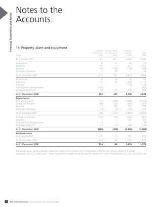 15 Property, plant and equipment
Leasehold Fixtures, fitting Computer
improvement and equipment hardware Total
Group £000 £000 £000 £000
At 1 January 2007 81 471 2,030 2,582
Acquisitions 8 21 90 119
Additions 570 5 927 1,502
Disposal (44) (160) (194) (398)
Exchange difference – 38 – 38
At 31 December 2007 615 375 2,853 3,843
Acquisitions 9 18 56 83
Additions 72 43 1,059 1,174
Disposal – – (158) (158)
Disposal from reorganisation (295) – – (295)
Exchange difference (9) (19) 320 292
At 31 December 2008 392 417 4,130 4,939
Depreciation
At 1 January 2007 (31) (458) (1,669) (2,158)
Charge for the year (88) (26) (361) (475)
Disposal 27 159 192 378
Exchange difference (4) (2) (45) (51)
At 31 December 2007 (96) (327) (1,883) (2,306)
Charge for the year (149) (26) (692) (867)
Disposal – – 165 165
Disposal from reorganisation 74 – – 74
Exchange difference 13 (2) (46) (35)
At 31 December 2008 (158) (355) (2,456) (2,969)
Net book value
At 1 January 2007 50 13 361 424
At 31 December 2007 519 48 970 1,537
At 31 December 2008 234 62 1,674 1,970
The group leases some computer equipment under finance leases. At 31 December 2008 the net carrying amount of leased
equipment was £172,900 (2007: none). Deprecition charge during the year for equipment under finance lease was £65,000 (2007: nil).
Notes to the
Accounts
FinancialStatementsandNotes
56 ARC International plc Annual Report and Accounts 2008
 