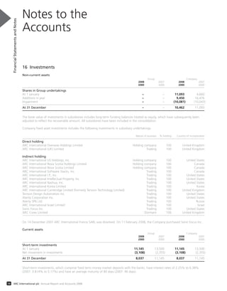 16 Investments
Non-current assets
Group Company
2008 2007 2008 2007
£000 £000 £000 £000
Shares in Group undertakings
At 1 January – – 11,093 4,660
Additions in year – – 9,450 16,476
Impairment – – (10,081) (10,043)
At 31 December – – 10,462 11,093
The book value of investments in subsidiaries includes long-term funding balances treated as equity, which have subsequently been
adjusted to reflect the recoverable amount. All subsidiaries have been included in the consolidation.
Company fixed asset investments includes the following investments in subsidiary undertakings:
Nature of business % holding Country of incorporation
Direct holding
ARC International Overseas Holdings Limited Holding company 100 United Kingdom
ARC International (UK) Limited Trading 100 United Kingdom
Indirect holding
ARC International US Holdings, Inc. Holding company 100 United States
ARC International Nova Scotia Holdings Limited Holding company 100 Canada
ARC International Nova Scotia Limited Holding company 100 Canada
ARC International Software Stacks, Inc. Trading 100 Canada
ARC International I.P., Inc. Trading 100 United States
ARC International Intellectual Property, Inc. Trading 100 United States
ARC International Nashua, Inc. Trading 100 United States
ARC International Korea Limited Trading 100 Korea
ARC International Cambridge Limited (formerly Tenison Technology Limited) Trading 100 United Kingdom
Tenison Design Automation Inc. Trading 100 United States
Alarity Corporation Inc. Trading 100 United States
Alarity SPb Ltd. Trading 100 Russia
ARC International Israel Limited Trading 100 Israel
Sonic Focus Inc. Trading 100 United States
ARC Cores Limited Dormant 100 United Kingdom
On 14 December 2007 ARC International France SARL was dissolved. On 11 February 2008, the Company purchased Sonic Focus Inc.
Current assets
Group Company
2008 2007 2008 2007
£000 £000 £000 £000
Short-term investments
At 1 January 11,145 13,500 11,145 13,500
Net movement in investments (3,108) (2,355) (3,108) (2,355)
At 31 December 8,037 11,145 8,037 11,145
Short-term investments, which comprise fixed term money market deposits with the banks, have interest rates of 2.25% to 6.38%
(2007: 3.814% to 5.17%) and have an average maturity of 80 days (2007: 46 days).
Notes to the
Accounts
FinancialStatementsandNotes
58 ARC International plc Annual Report and Accounts 2008
 