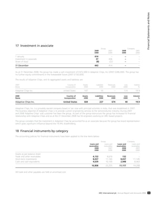 17 Investment in associate
Group Company
2008 2007 2008 2007
£000 £000 £000 £000
1 January 414 – – –
Investment in associate 37 436 – –
Share of (loss) (8) (22) – –
31 December 443 414 – –
As at 31 December 2008, the group has made a cash investment of £472,000 in Adaptive Chips, Inc (2007:£286,000). The group has
no further equity commitments in the foreseeable future (2007:£150,000).
The results of Adaptive Chips, and its aggregated assets and liabilities are:
2007 Country of Assets Liabilities Revenues Loss Interest
Name incorporation £000 £000 £000 £000 %
Adaptive Chips Inc. United States 147 10 – 114 19.9
2008 Country of Assets Liabilities Revenues Loss Interest
Name incorporation £000 £000 £000 £000 %
Adaptive Chips Inc. United States 604 227 674 40 19.9
Adaptive Chips, Inc. is a privately owned company based in San Jose with principal activities in India, that was established in 2007.
The business objective of Adaptive Chips is to provide custom engineering services to the semiconductor industry. During 2007
and 2008 Adaptive Chips’ sole customer has been the group. As part of the group restructure the group has increased its financial
relationship with Adaptive Chips and as at the 31 December 2008 has 50 engineers working on ARC-based projects.
The group considers that the investment in Adaptive Chips be accounted for as an associate because the group has board representation
which gives significant influence beyond the 19.9% shareholding.
18 Financial instruments by category
The accounting policies for financial instruments have been applied to the line items below:
Group Company
Loans and Loans and Loans and Loans and
receivables receivables receivables receivables
2008 2007 2008 2007
£000 £000 £000 £000
Assets as per balance sheet
Trade and other receivables 4,132 4,010 132 –
Short-term investments 8,037 11,145 8,037 11,145
Cash and cash equivalents 4,639 10,100 2,948 8,063
16,808 25,255 11,117 19,208
All trade and other payables are held at amortised cost.
FinancialStatementsandNotes
59ARC International plc Annual Report and Accounts 2008
 