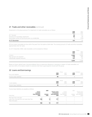 21 Trade and other receivables continued
Movements in the group provision for impairment of trade receivables are as follows:
2008 2007
£000 £000
At 1 January 55 113
Provision for receivables impairment 82 44
Receivables written-off during the year as uncollectible – (102)
At 31 December 137 55
All non-current receivables are due within five years from the balance sheet date. The carrying amounts of trade and other receivables
approximates their fair value.
As of 31 December 2008, trade receivables can be analysed as follows:
Group
2008 2007
£000 £000
Current 2,946 2,696
Past due but not impaired 170 495
Individually impaired amounts 137 55
3,253 3,246
Based on historic default rates, the group believes that no impairment allowance is necessary in respect of trade receivables not
past due; 83% of the balance relates to customers that have a good payment record with the group.
22 Loans and borrowings
Group Company
2008 2007 2008 2007
Non-current liabilities £000 £000 £000 £000
Finance lease liabilities 99 – – –
Group Company
2008 2007 2008 2007
Current liabilities £000 £000 £000 £000
Finance lease liabilities 78 – – –
Finance lease liabilities are payable as follows:
2008 2007
Future Present value Future Present value
minimum of minimum minimum of minimum
lease payment Interest lease payments lease payment Interest lease payments
Expiry date £000 £000 £000 £000 £000 £000
Not later than one year – – – – – –
Later than one year but not more than five 190 13 177 – – –
Over five years – – – – – –
190 13 177 – – –
FinancialStatementsandNotes
61ARC International plc Annual Report and Accounts 2008
 