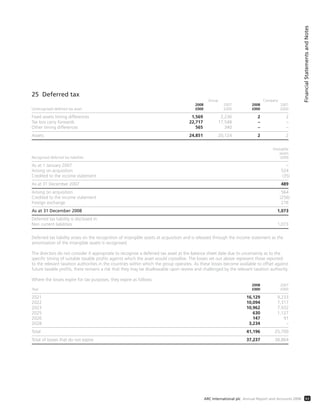 25 Deferred tax
Group Company
2008 2007 2008 2007
Unrecognised deferred tax asset £000 £000 £000 £000
Fixed assets timing differences 1,569 2,236 2 2
Tax loss carry forwards 22,717 17,548 – –
Other timing differences 565 340 – –
Assets 24,851 20,124 2 2
Intangible
assets
Recognised deferred tax liabilities £000
As at 1 January 2007 –
Arising on acquisition 524
Credited to the income statement (35)
As at 31 December 2007 489
Arising on acquisition 564
Credited to the income statement (256)
Foreign exchange 276
As at 31 December 2008 1,073
Deferred tax liability is disclosed in:
Non current liabilities 1,073
Deferred tax liability arises on the recognition of intangible assets at acquisition and is released through the income statement as the
amortisation of the intangible assets is recognised.
The directors do not consider it appropriate to recognise a deferred tax asset at the balance sheet date due to uncertainty as to the
specific timing of suitable taxable profits against which the asset would crystallise. The losses set out above represent those reported
to the relevant taxation authorities in the countries within which the group operates. As these losses become available to offset against
future taxable profits, there remains a risk that they may be disallowable upon review and challenged by the relevant taxation authority.
Where the losses expire for tax purposes, they expire as follows:
2008 2007
Year £000 £000
2021 16,129 9,233
2022 10,094 7,317
2023 10,962 7,932
2025 630 1,127
2026 147 91
2028 3,234 –
Total 41,196 25,700
Total of losses that do not expire 37,237 38,864
FinancialStatementsandNotes
63ARC International plc Annual Report and Accounts 2008
 