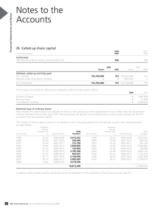 26 Called-up share capital
2008 2007
Group and company £000 £000
Authorised
500,000,000 ordinary shares, nominal value 0.1p 500 500
2008 2007
Shares £000 Shares £000
Allotted, called-up and fully paid
At 1 January 152,703,048 153 150,857,089 151
Allotted under share option schemes – – 1,845,959 2
At 31 December 152,703,048 153 152,703,048 153
The company has issued the following to employees under the share option scheme:
2008 2007
Number of shares – 1,845,959
Nominal value – £1,846
Consideration received – £429,330
Potential issue of ordinary shares
The company has issued options to subscribe for shares in the company at prices ranging from 0.1p to 190p under the share option
schemes and performance share plan (LTIP). All share options are granted at the market value on date of grant (except the the LTIP,
as noted in the remuneration report).
The number of shares subject to options, the periods in which they were granted and the periods in which they may be exercised
are given below:
Weighted Weighted
average average
exercise price 2008 exercise price 2007
Year of grant p Exercise period Numbers Year of grant p Exercise period Numbers
1999 23.22 2000-2009 3,413,332 1999 23.22 2000-2009 3,413,332
2000 67.54 2001-2010 356,946 2000 75.09 2001-2010 440,536
2001 53.00 2002-2011 312,700 2001 52.54 2002-2011 392,700
2002 30.66 2003-2012 2,049,800 2002 30.05 2003-2012 2,604,800
2003 23.33 2004-2013 120,000 2003 23.34 2004-2013 158,000
2004 21.79 2005-2014 3,185,308 2004 22.48 2005-2014 3,803,162
2005 41.97 2006-2015 964,507 2005 41.32 2006-2015 1,732,016
2006 26.17 2007-2016 2,166,000 2006 26.20 2007-2016 2,602,000
2007 39.10 2008-2017 2,085,605 2007 38.21 2008-2017 2,748,078
2008 15.90 2009-2018 4,218,500
18,872,698 17,894,624
In addition shares will be issued to statisfy part of the consideration on the acquisition of Sonic Focus Inc (see note 31).
Notes to the
Accounts
FinancialStatementsandNotes
64 ARC International plc Annual Report and Accounts 2008
 