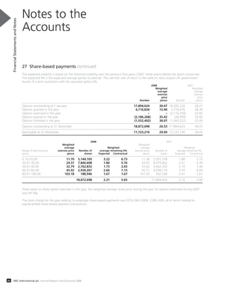 27 Share-based payments continued
The expected volatility is based on the historical volatility over the previous four years (2007: three years) before the grant concerned.
The expected life is the expected average period to exercise. The risk-free rate of return is the yield on zero-coupon UK government
bonds of a term consistent with the assumed option life.
2008 2007
Weighted Weighted
average average
exercise exercise
price price
Number pence Number pence
Options outstanding at 1 January 17,894,624 30.47 18,305,226 28.27
Options granted in the year 4,716,834 15.90 2,778,078 38.30
Options exercised in the year – – (2,116,359) 23.83
Options expired in the year (2,186,268) 35.42 (28,999) 35.85
Options forfeited in the year (1,552,492) 30.07 (1,043,322) 25.43
Options outstanding at 31 December 18,872,698 26.53 17,894,624 30.47
Exercisable at 31 December 11,723,210 29.04 12,122,136 28.63
2008 2007
Weighted Weighted
average Weighted average Weighted
Range of exercise prices exercise price Number of average remaining life exercise price Number of average remaining life
pence pence shares Expected Contractual pence shares Expected Contractual
0.10-20.00 11.70 5,144,105 3.22 6.73 11.28 2,051,578 1.88 3.15
20.01-30.00 24.37 7,846,608 1.80 5.76 24.55 8,479,462 2.51 6.30
30.01-40.00 32.79 2,762,832 1.73 2.03 33.02 3,062,332 2.74 3.44
40.01-60.00 45.92 2,930,207 2.66 7.15 45.71 4,038,716 3.56 8.09
60.01-190.00 103.18 188,946 1.67 1.67 107.20 262,536 2.61 2.61
18,872,698 2.31 5.65 17,894,624 2.72 5.80
There were no share option exercises in the year, the weighted average share price during the year for options exercised during 2007
was 44.56p.
The total charge for the year relating to employee share-based payments was £252,040 (2006: £286,438), all of which related to
equity-settled share-based payment transactions.
Notes to the
Accounts
FinancialStatementsandNotes
66 ARC International plc Annual Report and Accounts 2008
 