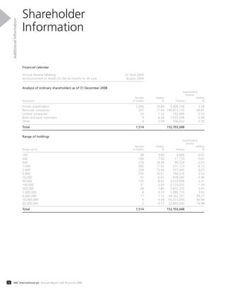 Financial calendar
Annual General Meeting 22 April 2009
Announcement of results for the six months to 30 June August 2009
Analysis of ordinary shareholders as of 31 December 2008
Shareholding
analysis
Number Holders Holding
Description of holders % Holding %
Private shareholders 1,206 79.66 5,009,736 3.28
Nominee companies 267 17.64 144,873,135 94.87
Limited companies 23 1.52 793,480 0.52
Bank and bank nominees 9 0.59 1,522,038 0.99
Other 9 0.59 504,654 0.33
Total 1,514 152,703,048
Range of holdings
Shareholding
analysis
Number Holders Holding
Range (up to) of holders % Holding %
100 58 3.83 4,099 0.01
200 106 7.00 17,133 0.01
500 279 18.43 99,528 0.07
1,000 266 17.57 231,123 0.15
2,000 234 15.46 377,345 0.25
5,000 250 16.51 794,316 0.52
10,000 91 6.01 699,040 0.46
50,000 135 8.92 3,379,058 2.21
100,000 31 2.05 2,129,835 1.39
500,000 28 1.85 5,972,310 3.91
1,000,000 8 0.53 5,990,710 3.92
5,000,000 17 1.12 44,702,201 29.27
10,000,000 9 0.59 65,413,050 42.84
50,000,000 2 0.13 22,893,300 14.99
Total 1,514 152,703,048
72 ARC International plc Annual Report and Accounts 2008
Shareholder
Information
AdditionalInformation
 