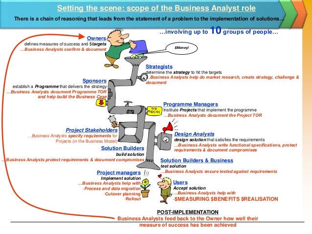 Business Analyst Job