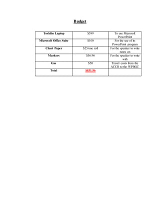 Budget
Toshiba Laptop $599 To use Microsoft
PowerPoint
Microsoft Office Suite $100 For the use of its
PowerPoint program
Chart Paper $25/one roll For the speaker to write
notes on
Markers $56.96 For the speaker to write
with
Gas $50 Travel costs from the
ACCB to the WPBGC
Total $831.96
 