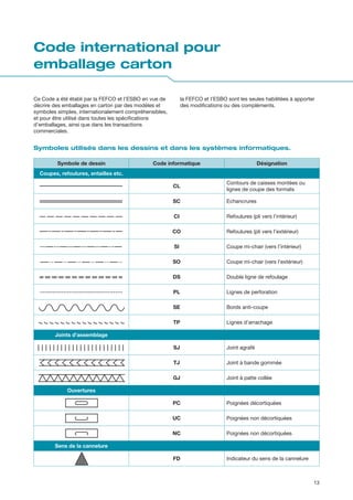 FEFCO codes of designs | PDF
