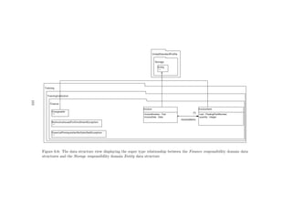 Figure 6.6: The data structure view displaying the super type relationship between the Finance responsibility domain data
structures and the Storage responsibility domain Entity data structure
101
 