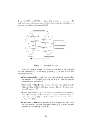 Bunge-Wand-Weber (BWW) (see ﬁgure 3.1) ontology is widely used [47]
and provides us with an ontology capable of assessing the suitability of a
notation according to ontological ﬁt [28].
ontology modelling grammar
(1)
(4)
(2)
(3)
(1) construct deficit
(2) construct redundancy
(3) construct overload
(4) construct excess
representation mapping
interpretation mapping
Figure 3.1: Ontological analysis
Ontological analysis involves the one-to-one mapping of the graphical
notation constructs to the modelling grammar [47] and can produce the
following anomalies:
• Construct deﬁcit occurs if there is no construct in the notation that
corresponds to an ontological concept [28], in which case the notation
is ontologically incomplete [47].
• Construct overload occurs when a notational construct is capable
of representing multiple ontological concepts [28], so it becomes onto-
logically unclear [47].
• Construct redundancy is the inverse of construct overload and oc-
curs when multiple notation constructs are capable of representing an
ontological concept [28], in which case the notation is again ontologi-
cally unclear [47].
• Construct excess occurs when there is no mapping between a no-
tational construct and any ontological concept [28], in which case the
notation is ontologically unclear [47].
39
 