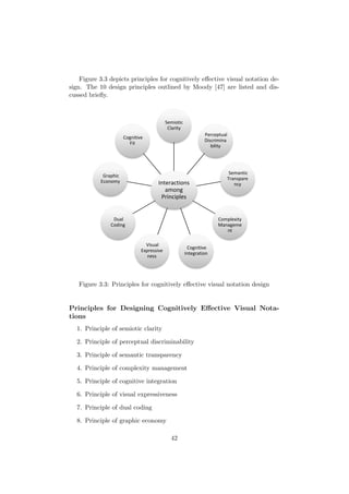 Figure 3.3 depicts principles for cognitively eﬀective visual notation de-
sign. The 10 design principles outlined by Moody [47] are listed and dis-
cussed brieﬂy.
Cognitive
Integration
Visual
Expressiveness
Dual Coding
Graphic
Economy
Cognitive Fit
Interactions
among
Principles
Interactions
among
Principles
Semiotic
Clarity
Perceptual
Discrimina
bility
Semantic
Transpare
ncy
Complexity
Manageme
nt
Cognitive
Integration
Visual
Expressive
ness
Dual
Coding
Graphic
Economy
Cognitive
Fit
Figure 3.3: Principles for cognitively eﬀective visual notation design
Principles for Designing Cognitively Eﬀective Visual Nota-
tions
1. Principle of semiotic clarity
2. Principle of perceptual discriminability
3. Principle of semantic transparency
4. Principle of complexity management
5. Principle of cognitive integration
6. Principle of visual expressiveness
7. Principle of dual coding
8. Principle of graphic economy
42
 
