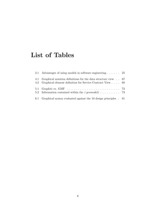 List of Tables
2.1 Advantages of using models in software engineering . . . . . . 25
4.1 Graphical notation deﬁnitions for the data structure view . . 67
4.2 Graphical element deﬁnition for Service Contract View . . . . 68
5.1 Graphiti vs. GMF . . . . . . . . . . . . . . . . . . . . . . . . 72
5.2 Information contained within the (.genmodel) . . . . . . . . . 73
6.1 Graphical syntax evaluated against the 10 design principles . 81
6
 