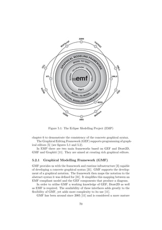 EMF is at the center, providing abstract syntax-development capabilities. EMF
Query, Validation, and Transformation complement the EMF core functionality,
as do Teneo and CDO for database persistence of model instances. Surrounding
the abstract syntax-development components are model-transformation tech-
nologies, both model-to-text (Java Emitter Templates [JET] and Xpand) and
model-to-model (QVT and ATL). Beyond those lie concrete syntax development:
GMF used for graphical representation and Textual Modeling Framework (TMF)
used for textual representation of models. Finally, a series of orbiting projects and
components represent models, capabilities, and research initiatives available from
the Modeling project.
emf
EMFT
M
ODEL TO MODEL
TE
X
TUAL MODELING FRAMEW
OR
K
QUERY:V
ALIDATION : TRA
NSACTION
MODEL TO TEXTGRAP
HICAL MODELING FRAM
E
W
ORK
MDDi
MoDisco
XSD
UMLX
UML2
VIATRA2
AMW
MOFScript
OCL
ATL
EODM
GEMS
AM3
Figure 1-1 Eclipse Modeling Project
Figure 5.1: The Eclipse Modelling Project (EMP)
chapter 6 to demonstrate the consistency of the concrete graphical syntax.
The Graphical Editing Framework (GEF) supports programming of graph-
ical editors [5] (see ﬁgures 5.1 and 5.2).
In EMP there are two main frameworks based on GEF and Draw2D,
GMF and Graphiti [11]. They are aimed at creating rich graphical editors.
5.2.1 Graphical Modelling Framework (GMF)
GMF provides us with the framework and runtime infrastructure [3] capable
of developing a concrete graphical syntax [31]. GMF supports the develop-
ment of a graphical notation. The framework then maps the notation to the
abstract syntax it was deﬁned for [31]. It simpliﬁes this mapping between an
EMF compliant model and the GEF components that produce a diagram.
In order to utilise GMF a working knowledge of GEF, Draw2D as well
as EMF is required. The availability of these interfaces adds greatly to the
ﬂexibility of GMF, yet adds more complexity to its use [11].
GMF has been around since 2005 [11] and is considered a more mature
70
 