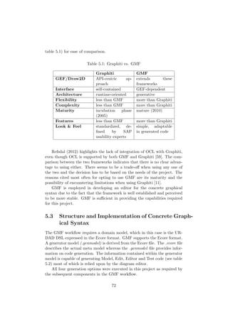 table 5.1) for ease of comparison.
Table 5.1: Graphiti vs. GMF
Graphiti GMF
GEF/Draw2D API-centric ap-
proach
extends these
frameworks
Interface self-contained GEF-dependent
Architecture runtime-oriented generative
Flexibility less than GMF more than Graphiti
Complexity less than GMF more than Graphiti
Maturity incubation phase
(2005)
mature (2010)
Features less than GMF more than Graphiti
Look & Feel standardized, de-
ﬁned by SAP
usability experts
simple, adaptable
in generated code
Refsdal (2012) highlights the lack of integration of OCL with Graphiti,
even though OCL is supported by both GMF and Graphiti [59]. The com-
parison between the two frameworks indicates that there is no clear advan-
tage to using either. There seems to be a trade-oﬀ when using any one of
the two and the decision has to be based on the needs of the project. The
reasons cited most often for opting to use GMF are its maturity and the
possibility of encountering limitations when using Graphiti [11].
GMF is employed in developing an editor for the concrete graphical
syntax due to the fact that the framework is well established and perceived
to be more stable. GMF is suﬃcient in providing the capabilities required
for this project.
5.3 Structure and Implementation of Concrete Graph-
ical Syntax
The GMF workﬂow requires a domain model, which in this case is the UR-
DAD DSL expressed in the Ecore format. GMF supports the Ecore format.
A generator model (.genmodel) is derived from the Ecore ﬁle. The .ecore ﬁle
describes the actual meta model whereas the .genmodel ﬁle provides infor-
mation on code generation. The information contained within the generator
model is capable of generating Model, Edit, Editor and Test code (see table
5.2) most of which is relied upon by the diagram editor.
All four generation options were executed in this project as required by
the subsequent components in the GMF workﬂow.
72
 