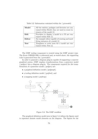 Table 5.2: Information contained within the (.genmodel)
Model All the entities, packages and factories are con-
tained within Model, they are used to create in-
stances of the model [1]
Edit Providers to display a model in a UI are con-
tained within Edit [1]
Editor An example editor capable of creating and mod-
ifying instances of a model [1]
Test Templates to write tests for a model are con-
tained within Test [1]
The GMF tooling component is created using the GMF project type.
The Ecore URDAD DSL is referenced and, as stated above, the supporting
code is generated from the (.genmodel).
In order to generate a diagram plug-in capable of supporting a concrete
graphical syntax, GMF employs transformations from a generator model
(.gmfgen) into a diagram plug-in. The components required for the trans-
formation of a generator model (.gmfgen) are:
• a graphical deﬁnition model (.gmfgraph),
• a tooling deﬁnition model (.gmftool), and
• a mapping model (.gmfmap).
Create GMF Project
Develop
Mapping Model
Adjust Generation
Parameters
Package and Deploy
Graphical Definition
Domain Model
Tooling Definition
M M
M T
«X»
Figure 5.3: The GMF workﬂow
The graphical deﬁnition model seen in ﬁgure 5.4 deﬁnes the ﬁgures used
to represent domain model elements on the diagram. The ﬁgures for the
73
 