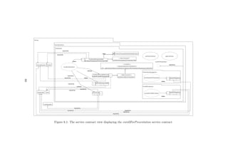 Figure 6.1: The service contract view displaying the enrollForPresentation service contract
89
 