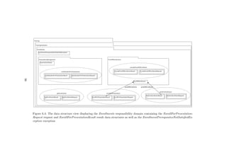 Figure 6.4: The data structure view displaying the Enrollments responsibility domain containing the EnrollForPresentation-
Request request and EnrollForPresentationResult result data structures as well as the EnrollmentPrerequisitesNotSatisﬁedEx-
ception exception
96
 