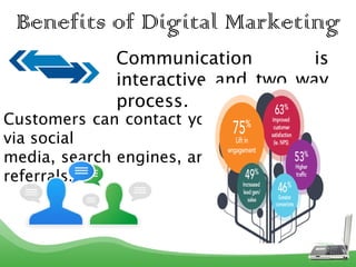 Benefits of Digital Marketing
Communication is
interactive and two way
process.
Customers can contact you
via social
media, search engines, and
referrals.
 