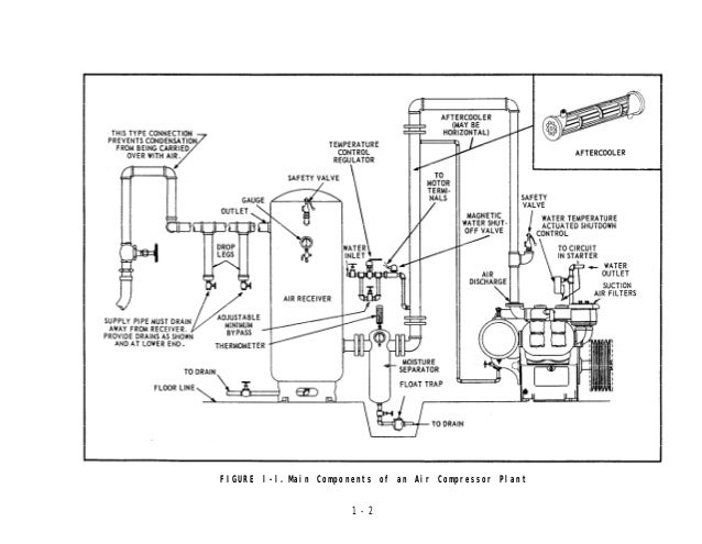 Compressed_Air_Manual_tcm44-1249312
