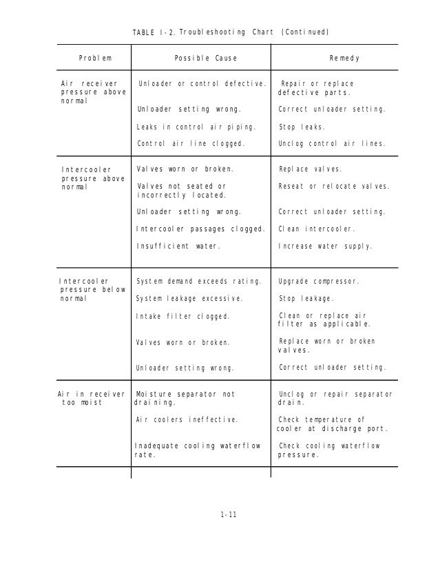 Compressed_Air_Manual_tcm44-1249312